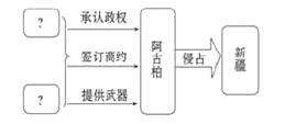 八年级上册历史收复新疆练习卷