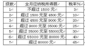 高三第一学期期末质量评估政治检测题