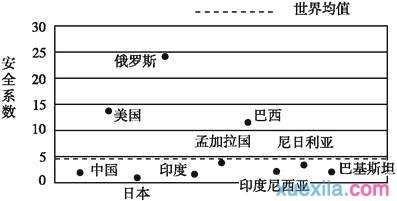 高中地理必修三矿产资源合理开发练习试卷