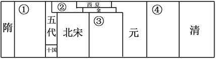 初一下册期末学业水平测试历史试卷