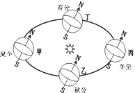 七年级上册地理第一章1.2练习卷