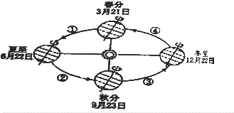 七年级上册地理第一章1.2练习卷