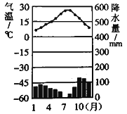 七年级上册检测试题地理试卷