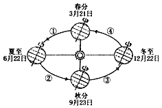 七年级上册检测试题地理试卷