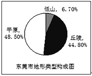 八年级上学期期末教学质量自查地理试卷