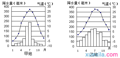 八年级上学期期末教学质量自查地理试卷