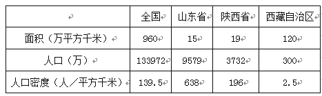 八年级上学期期末教学质量自查地理试卷