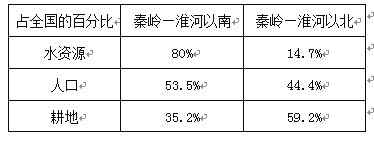 八年级上学期期末教学质量自查地理试卷