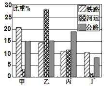 八年级上学期期末教学质量自查地理试卷