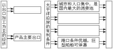 七年级下册地理7.1日本练习卷