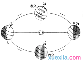 七年级上学期期中考试地理试卷