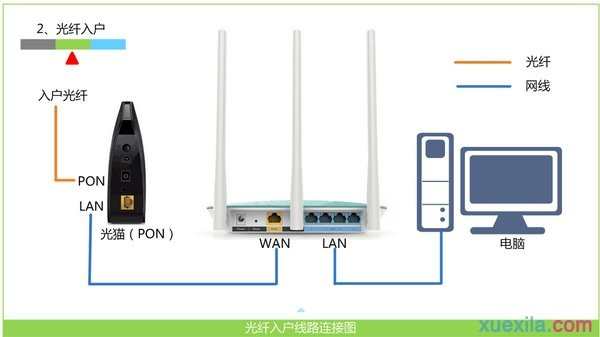 水星MW320R路由器设置好不能上网怎么办