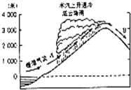 七年级上学期期末地理模拟试卷