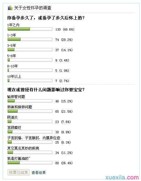 中国不孕不育率2016 2016中国不孕不育比例 2016年不孕不育人数