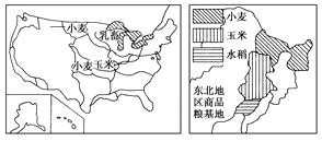 高中地理必修二农业区位因素与农业地域类型练习卷