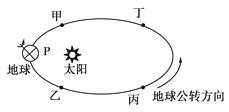 高中地理必修一地球的运动测试题