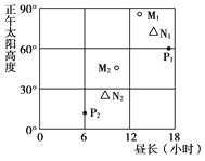 高中地理必修一地球的运动测试题