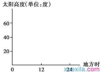 高中地理必修一地球的运动测试题