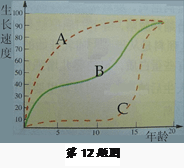 八年级上册生物人的生殖练习卷