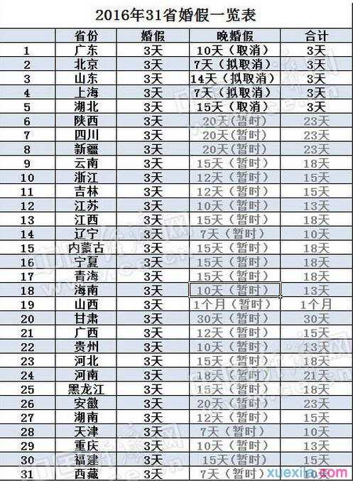 2016年婚假、丧假、产假的新规定