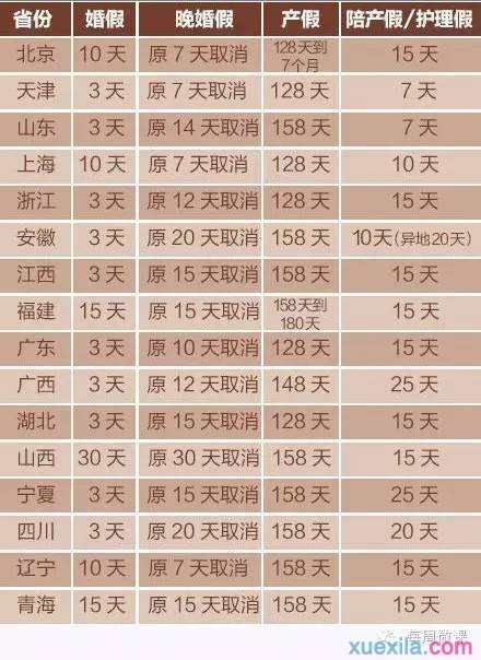 2016年婚假、丧假、产假的新规定