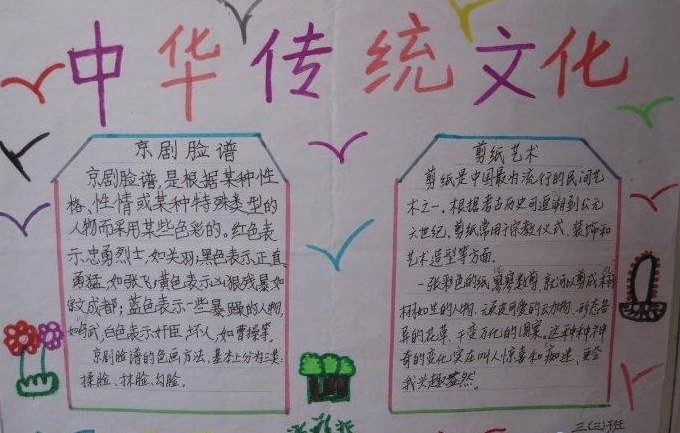 关于以中华传统文化为主题的手抄报素材