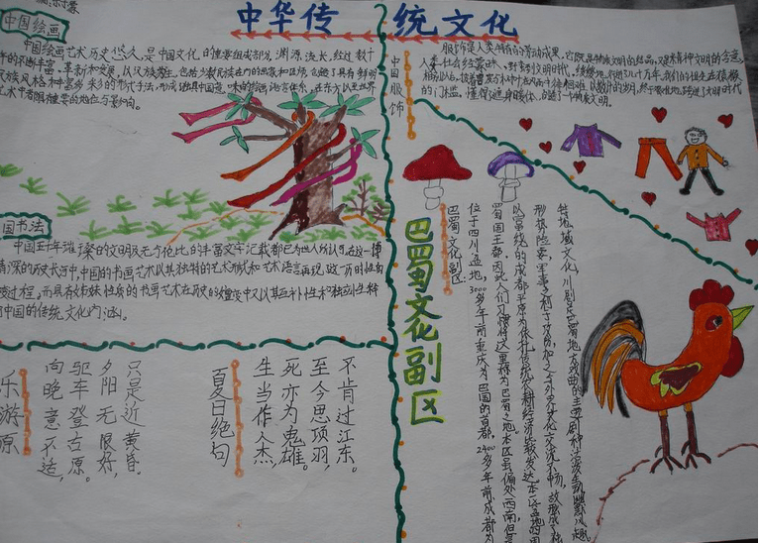 关于以中华传统文化为主题的手抄报素材
