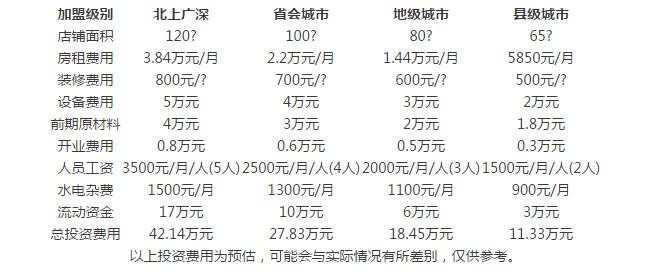 林兴轩黄焖鸡加盟费是多少