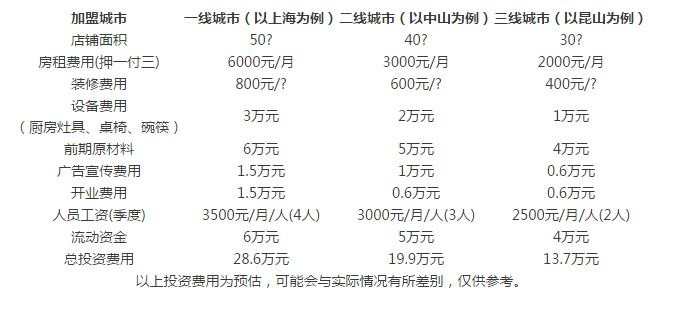 一品世家黄焖鸡加盟费