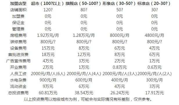 泊之利乐零食加盟多少钱