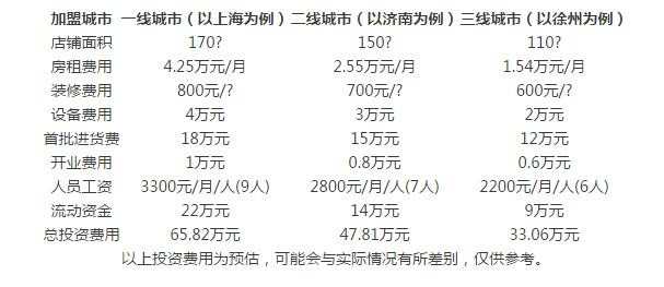 朗文斯汀女装加盟费是多少