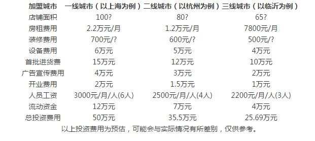 遐逸女装加盟费要多少