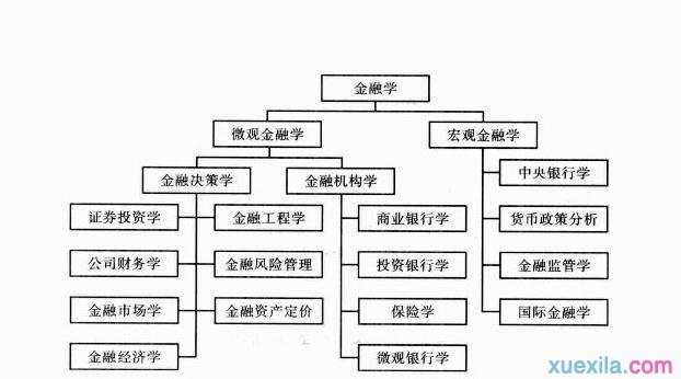 什么是学科体系 学科体系的简介