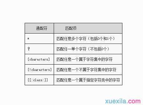 通配符的用法 通配符有什么类型