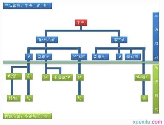 什么是政治体制 政治体制的划分标准