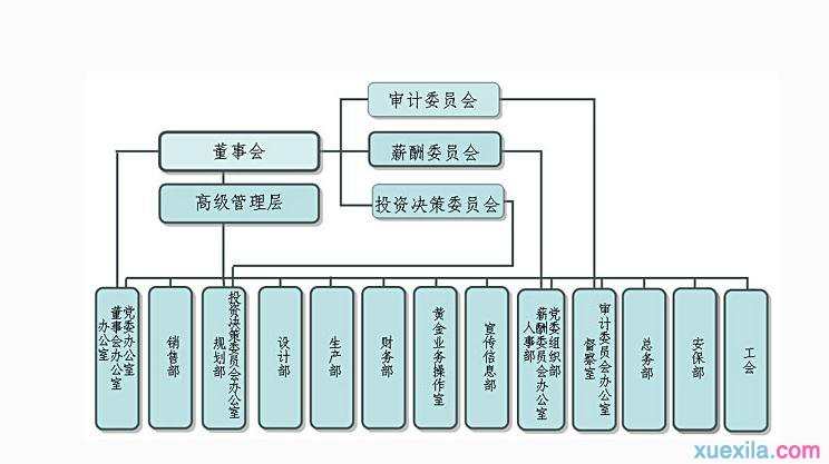 什么是职能部门 职能部门的分类