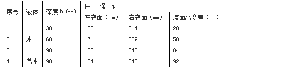 八年级下册物理《液体的压强》练习试卷