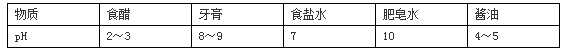 九年级下册化学酸碱中和反应练习试卷