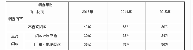 新人教版初一上册语文第四单元测试试题及答案