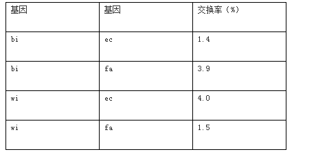 高中生物必修2第三章练习试卷