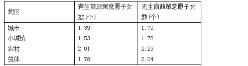 高中地理必修二《地域文化与人口》练习试卷