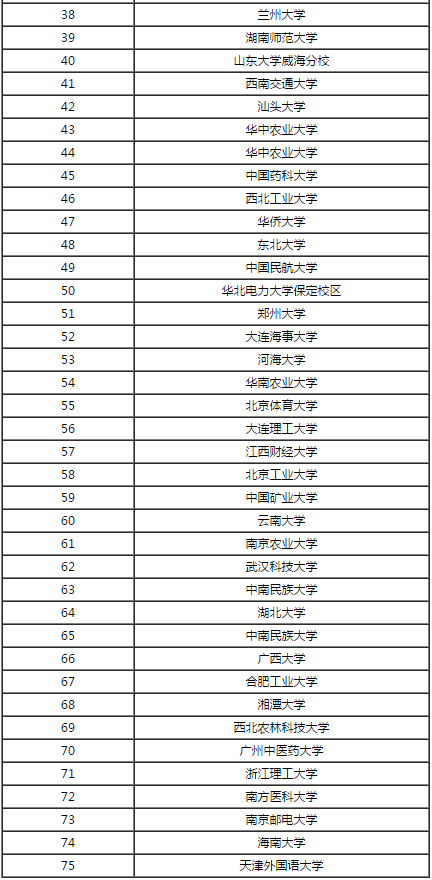 2017英语专业大学排名