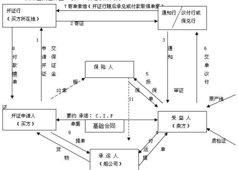 国际贸易实训报告 国际贸易实训总结