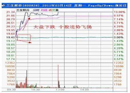 怎么看行业龙头股票_判断行业龙头股票