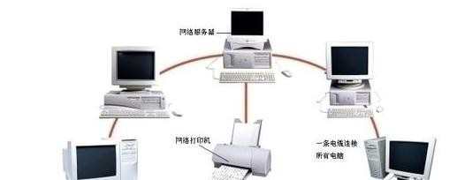 局域网多台电脑怎么连接一台打印机