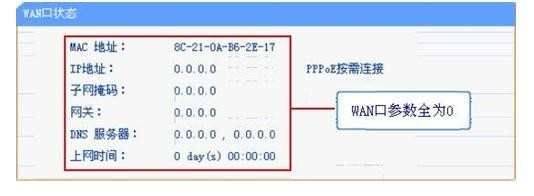 无线路由器可以上网但网页打不开怎么办