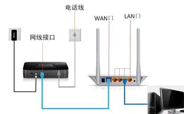 磊科无线路由器192.168.1.1登录页面打不开是什么原因