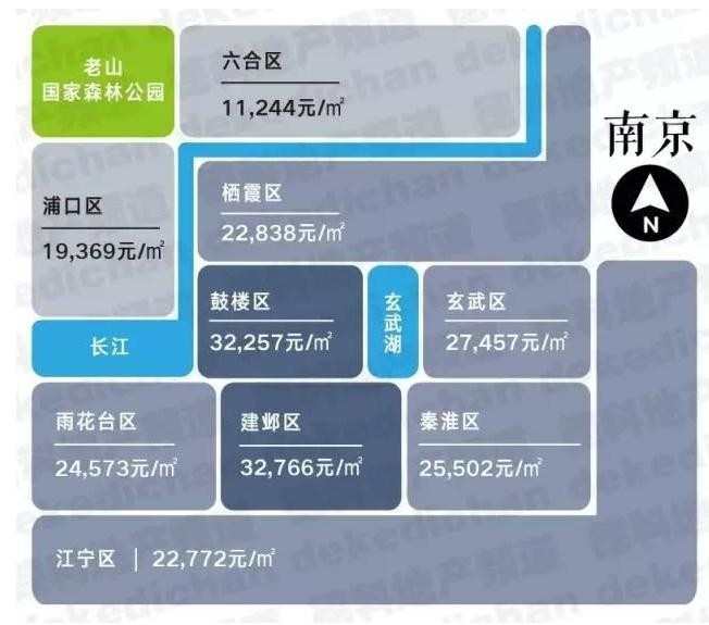 最新房地产房价趋势_几大热门城市最新房价情况