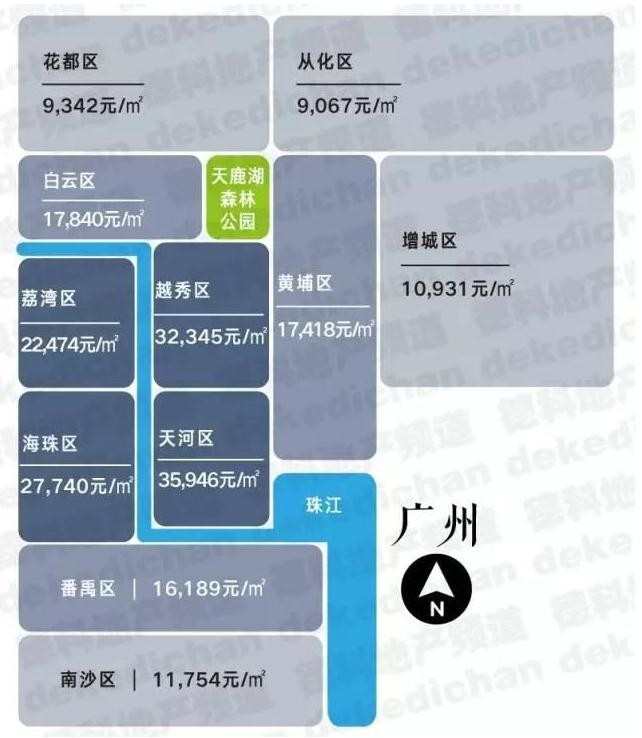 最新房地产房价趋势_几大热门城市最新房价情况