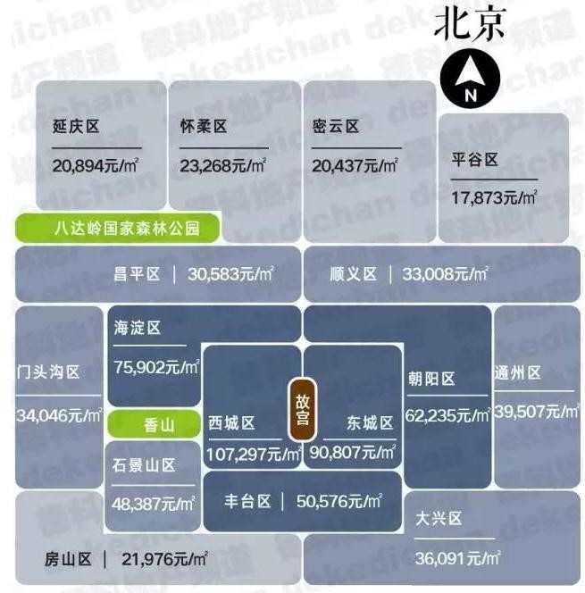 最新房地产房价趋势_几大热门城市最新房价情况